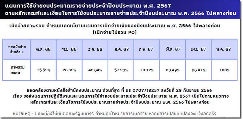 แผนการเบิกจ่าย67