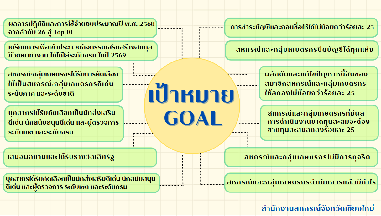 Goal68 3
