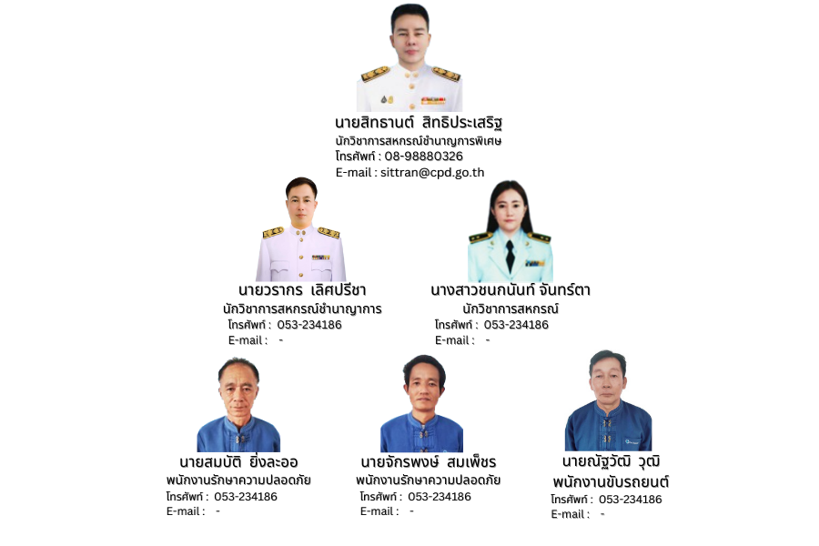 Nikom Maejeam1.1