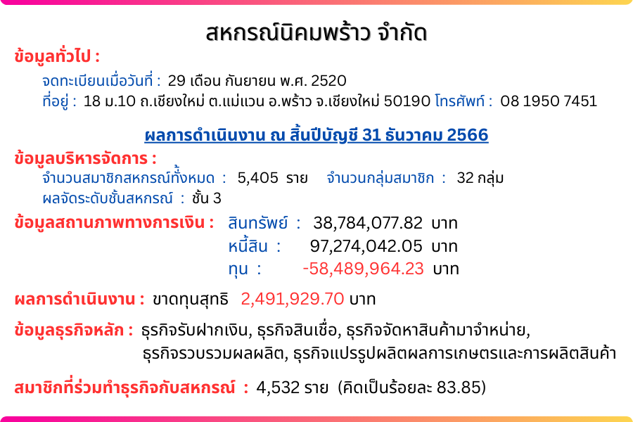 Nikom Prao2