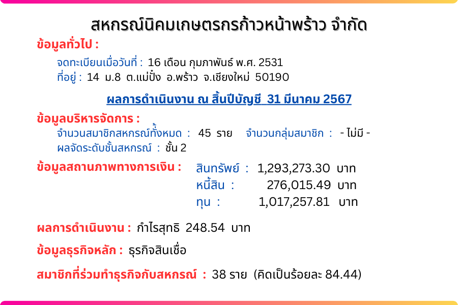 Nikom Prao3