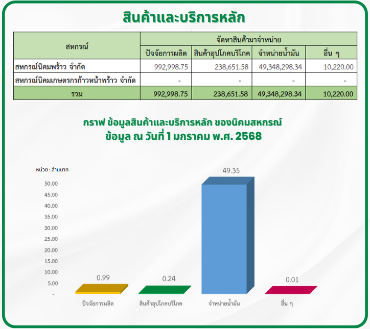 Nikom Prao6