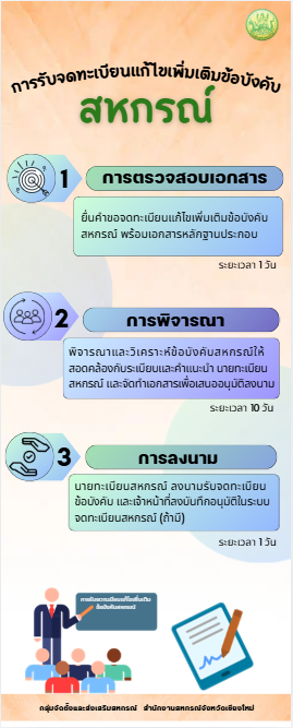 Info 1