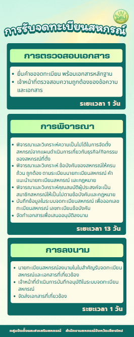 Info 3
