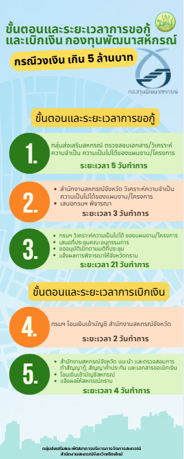 Info 4