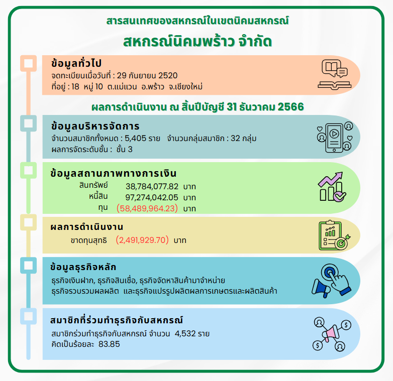 Prao68 4