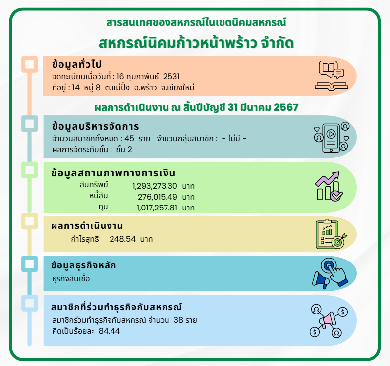 Prao68 5.1
