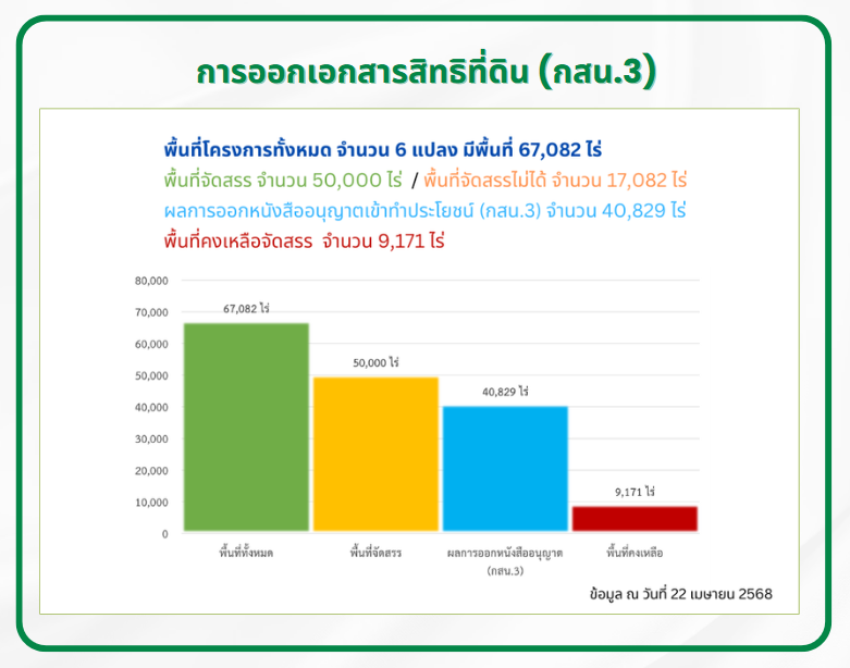 Prao68 6