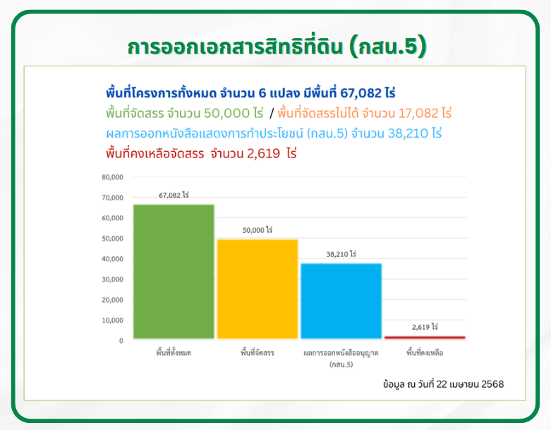 Prao68 7