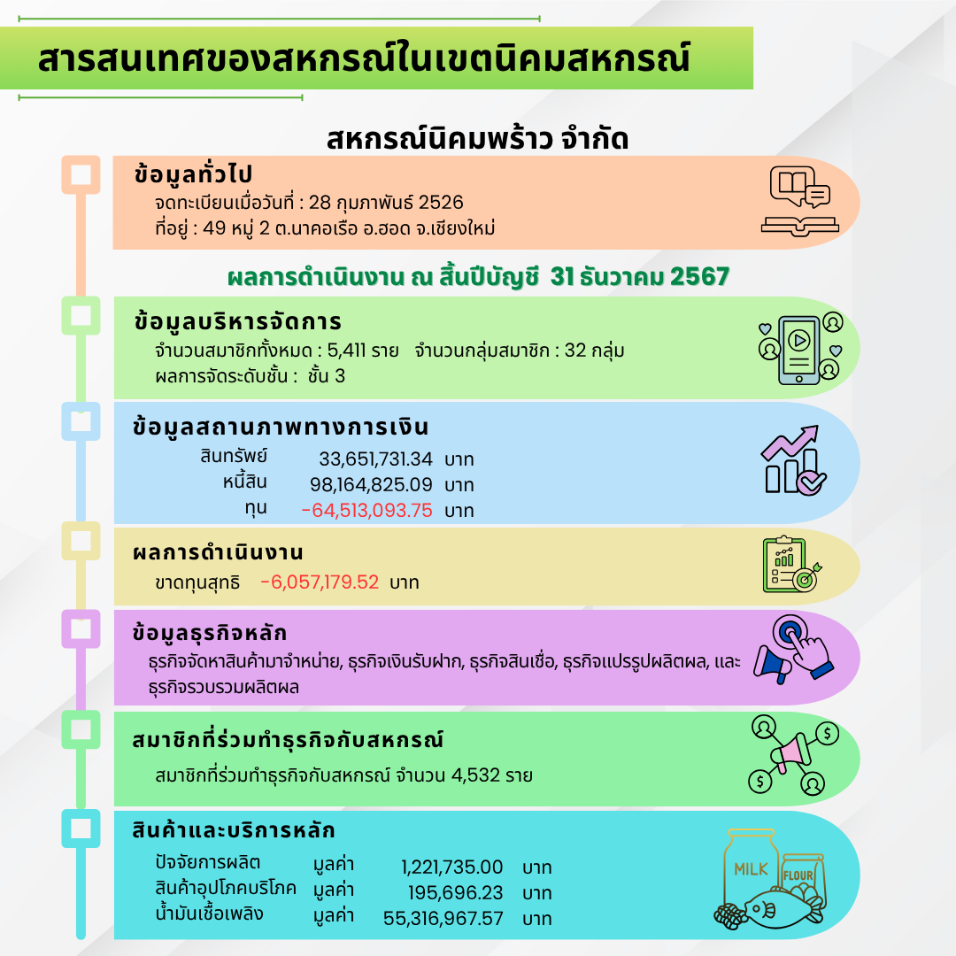 Praoo69 4