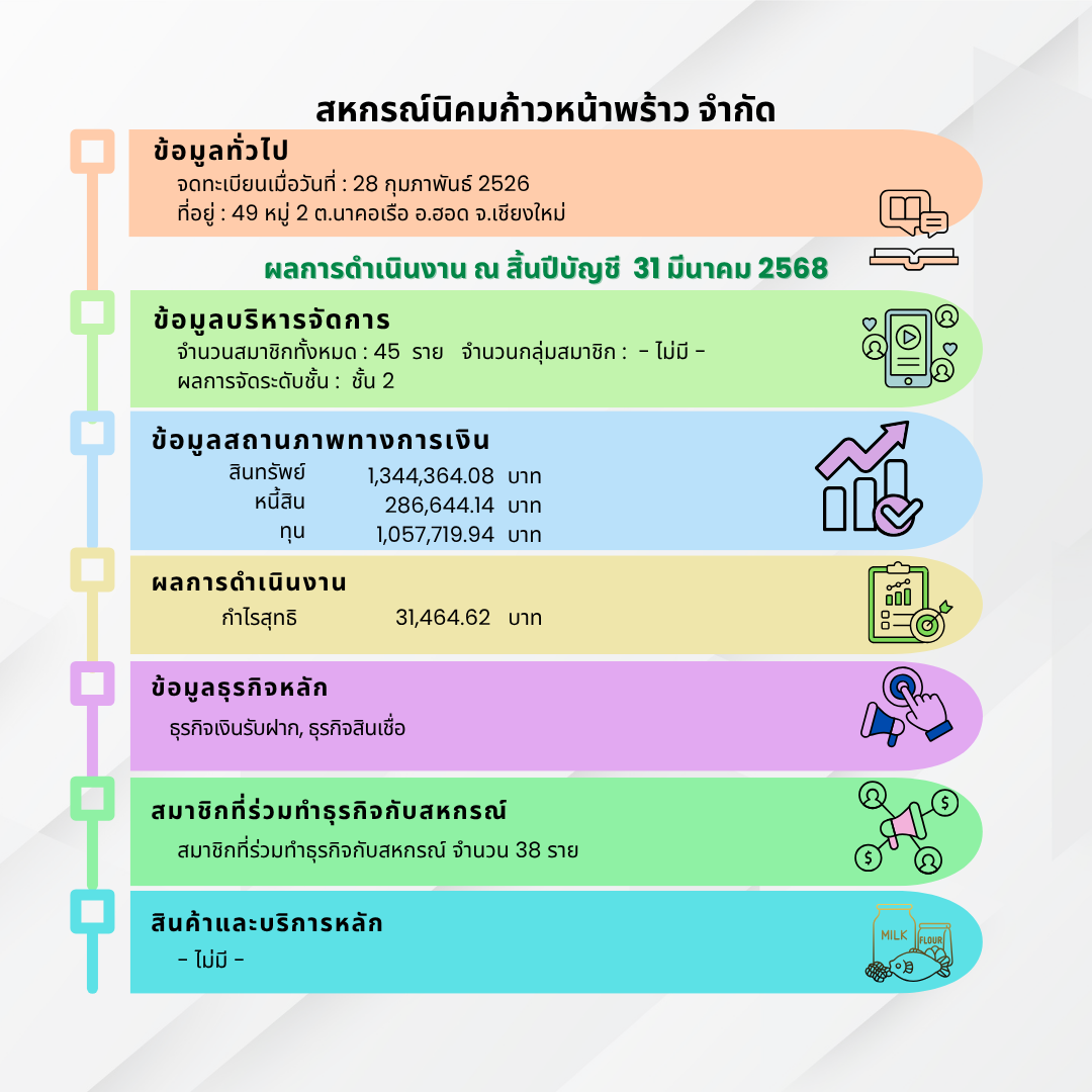Praoo69 5