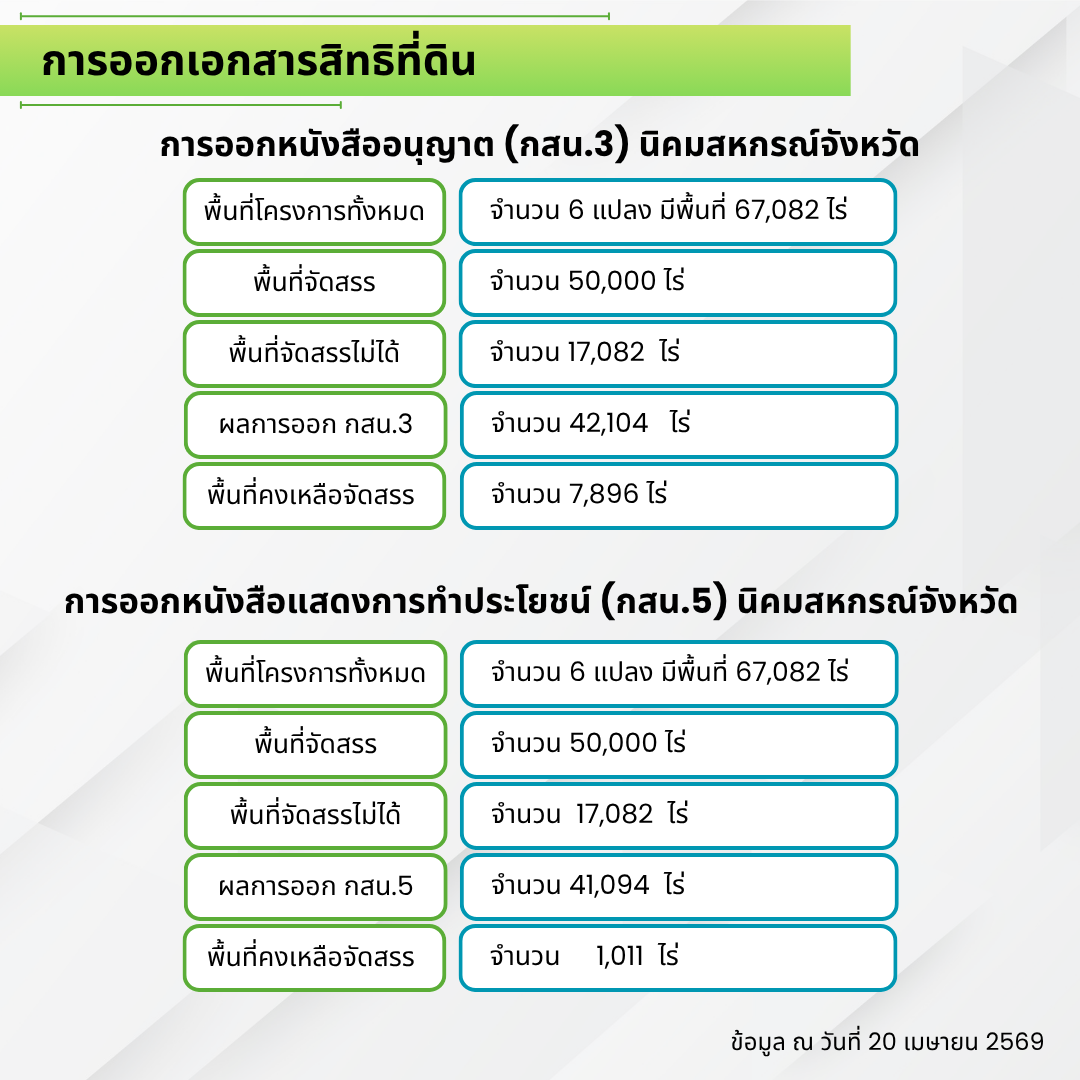 Praoo69 66