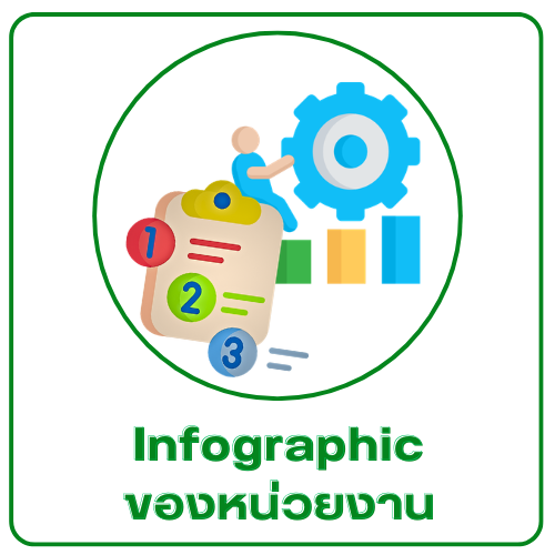Inforgraphic ของหน่วยงาน