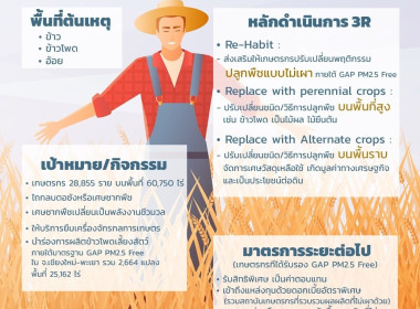 ประชุมหาแนวทางการป้องกันและแก้ปัญหาการเผาในพื้นที่เกษตรกรรม ... พารามิเตอร์รูปภาพ 2