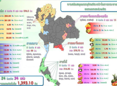 ประชุมชี้แจงโครงการสนับสนุนการกระจายผลไม้ฯ ปี 2568 พารามิเตอร์รูปภาพ 4