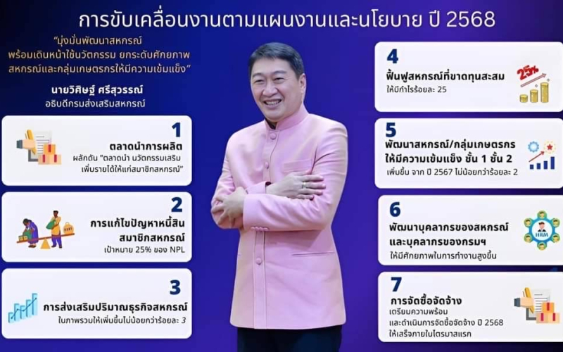 การขับเคลื่อนงาน ตามแผนงานและนโยบาย ปี 2568