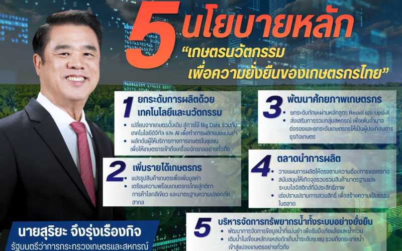5 นโยบายหลัก รัฐมนตรีว่าการกระทรวงเกษตรและสหกรณ์